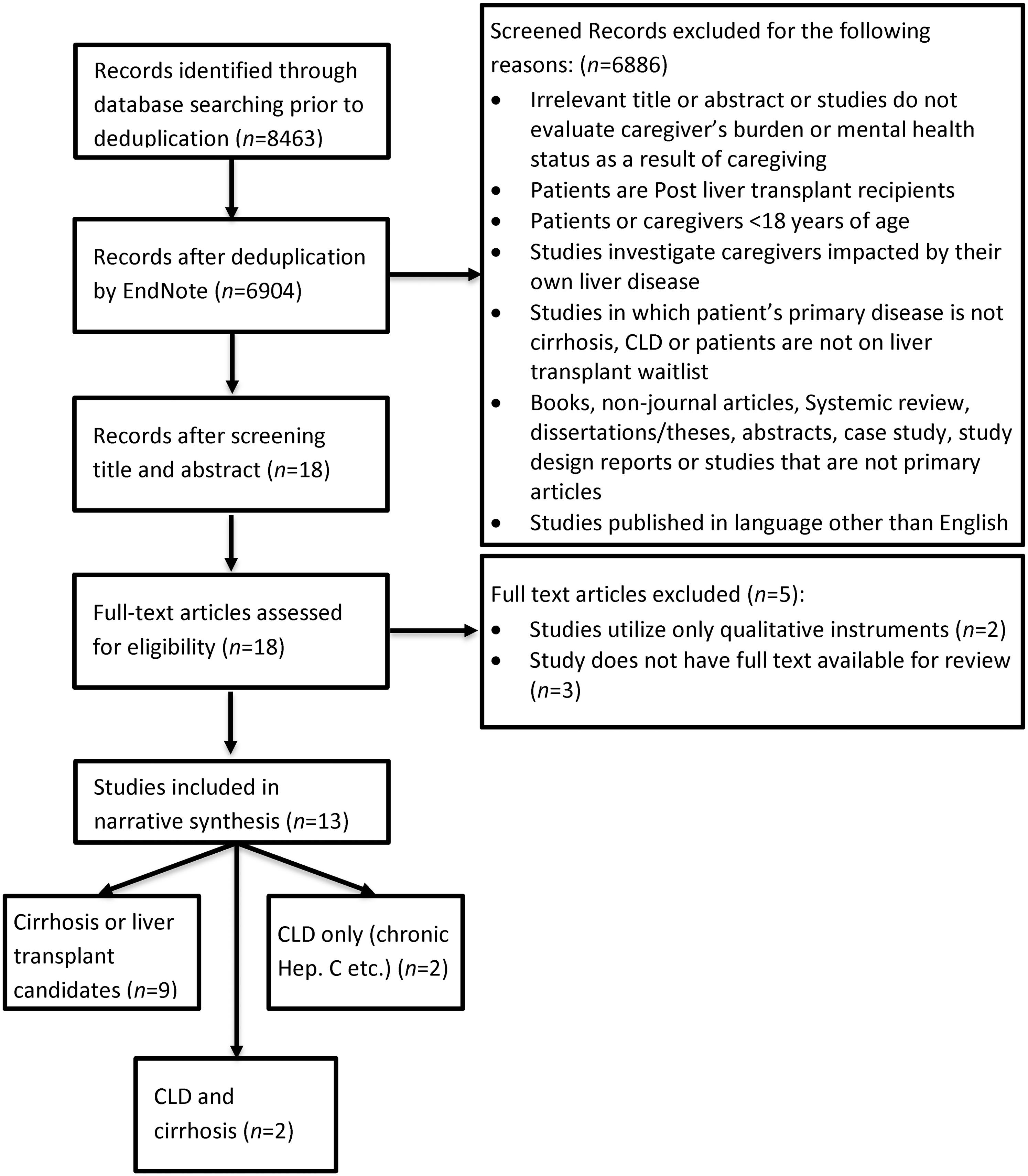 approaches-to-assessing-burden-in-caregivers-of-patients-with-cirrhosis